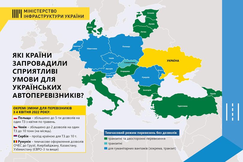 Министерство инфраструктуры упрощает правила выдачи разрешений на международные автомобильные перевозки