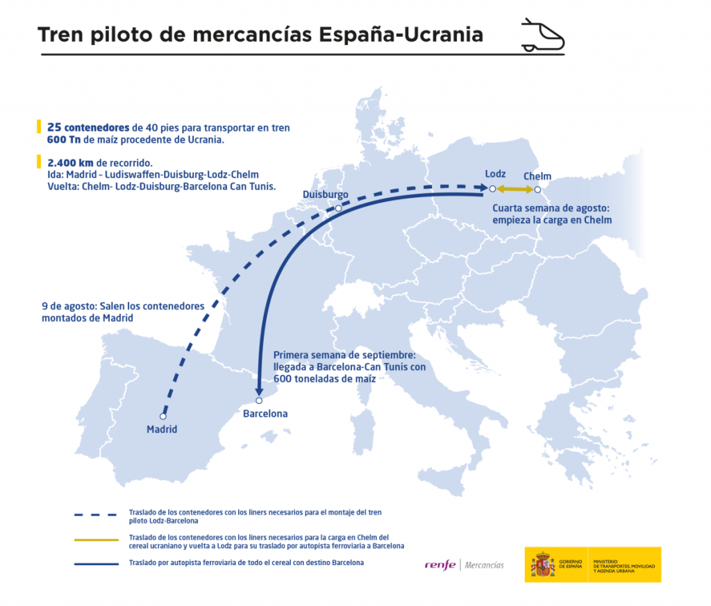 Тестовый поезд доставил украинское зерно в Барселону