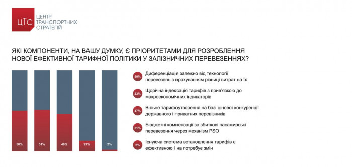 ТАРИФИ ПЛЮС 37% МІНУС ЕКОНОМІКА